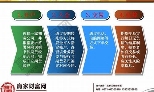 期货入门基础(期货入门基础知识)_https://www.hhdlqc.com_大商所_第1张