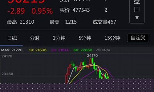 手机交易期货(手机期货交易软件有哪些)_https://www.hhdlqc.com_中金所_第1张