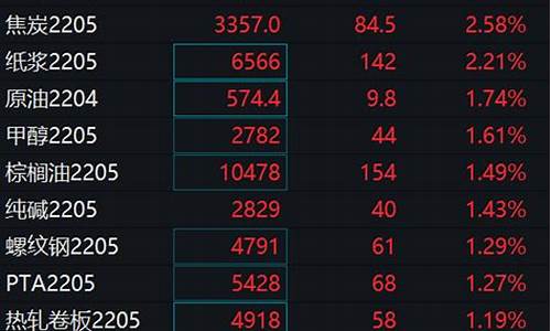 期货早盘(期货早盘有集合竞价么)_https://www.hhdlqc.com_大商所_第1张