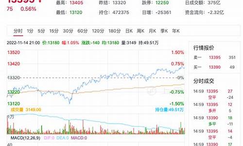 今日棉花期货价格行情(今日棉花期货实时行情价格)_https://www.hhdlqc.com_郑商所_第1张