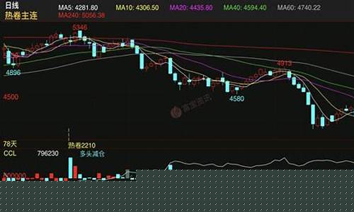 华东期货(华东期货下载)_https://www.hhdlqc.com_上期所_第1张