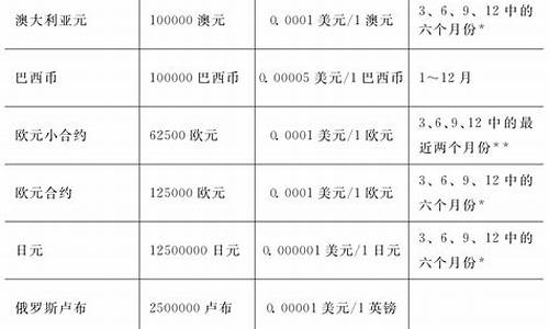 外汇期货合约(外汇期货合约的基本特征)_https://www.hhdlqc.com_广期所_第1张