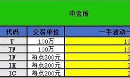 期货价格计算公式(期货价格的计算)_https://www.hhdlqc.com_广期所_第1张