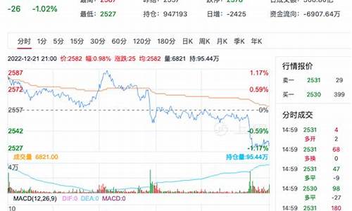 甲醇期货最新消息(甲醇期货最新消息分析)_https://www.hhdlqc.com_广期所_第1张