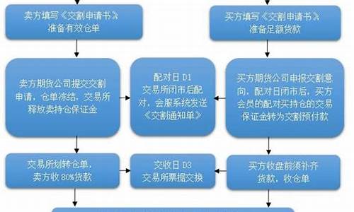 商品期货交割日(商品期货交割日一览表)_https://www.hhdlqc.com_上期能源_第1张
