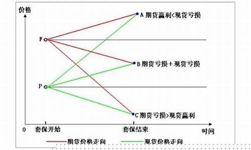 期货正向市场(期货正向市场套利)_https://www.hhdlqc.com_郑商所_第1张