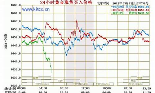 期货黄金价格(纽约期货黄金价格)_https://www.hhdlqc.com_中金所_第1张
