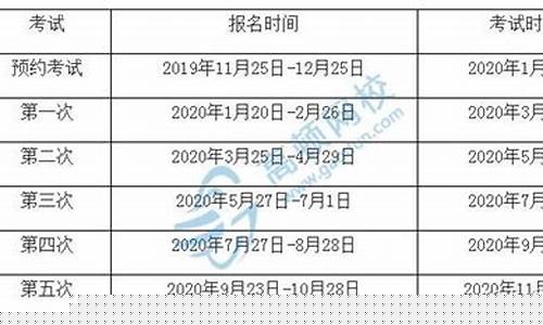 期货一年考几次(2021年期货考试有几次)_https://www.hhdlqc.com_郑商所_第1张