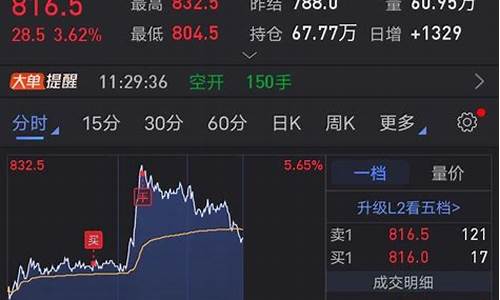 期货操作时间(商品期货交易时间)_https://www.hhdlqc.com_大商所_第1张