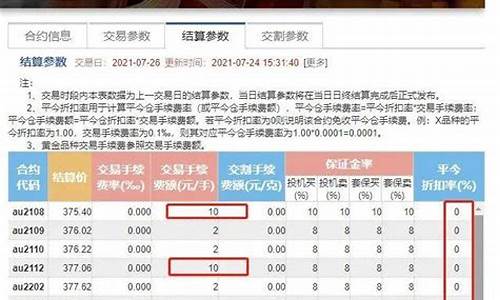 期货沪金一手多少钱(期货沪镍手续费一手多少钱)_https://www.hhdlqc.com_中金所_第1张