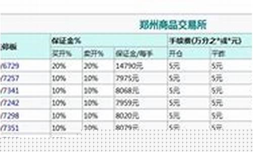 苹果期货代码(苹果期货的标的)_https://www.hhdlqc.com_上期能源_第1张