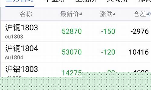 期货交易下载(期货交易下载什么软件)_https://www.hhdlqc.com_上期所_第1张
