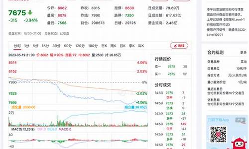 期货菜油行情(期货菜油2021下半年走势)_https://www.hhdlqc.com_上期能源_第1张