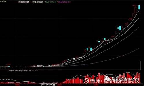 外盘棉花期货行情(外盘棉花期货价格)_https://www.hhdlqc.com_上期所_第1张