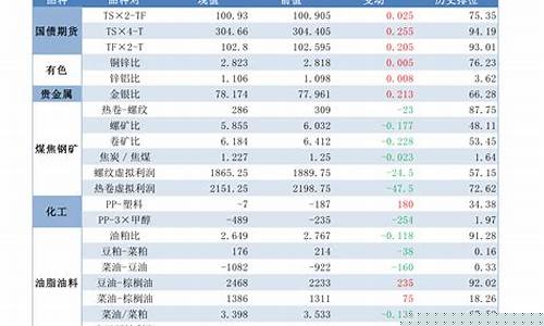 欧洲期货开盘时间(欧洲期货交易时间)_https://www.hhdlqc.com_上期能源_第1张