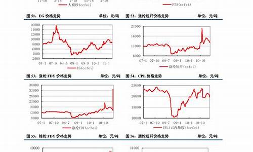 大米期货最新价格走势(大米期货怎么买)_https://www.hhdlqc.com_郑商所_第1张