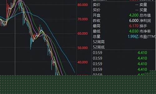 今天期货开盘吗(今天期货开盘吗最新消息)_https://www.hhdlqc.com_上期能源_第1张