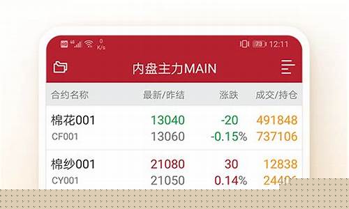 期货交易app排行榜(期货交易app排名)_https://www.hhdlqc.com_大商所_第1张