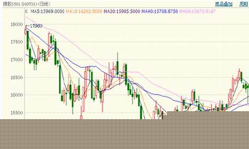 沪胶期货(沪胶期货最新行情走势)_https://www.hhdlqc.com_大商所_第1张