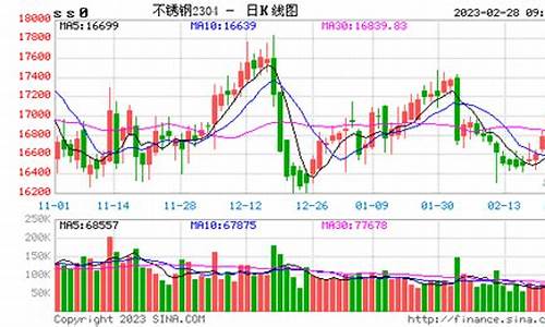 期货钢材实时行情(期货钢材价格今日报价表)_https://www.hhdlqc.com_上期能源_第1张