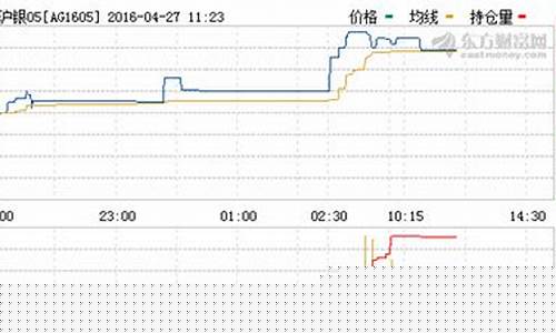 期货1605(期货16倍杠杆)_https://www.hhdlqc.com_郑商所_第1张