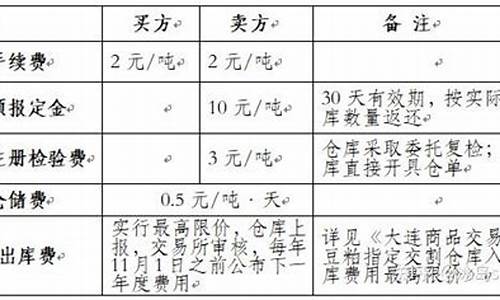 期货交割费用(期货交割费用是如何规定的)_https://www.hhdlqc.com_广期所_第1张