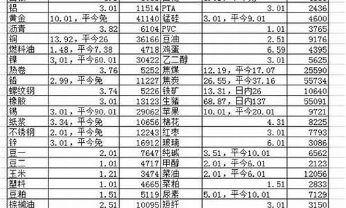 期货心得总结(期货 心得)_https://www.hhdlqc.com_大商所_第1张