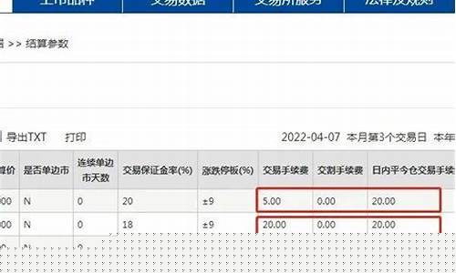 苹果期货手续费(苹果期货手续费多少钱)_https://www.hhdlqc.com_中金所_第1张