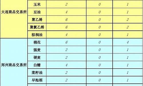 期货交易手续费怎么算(怎么几万块手续费)_https://www.hhdlqc.com_中金所_第1张