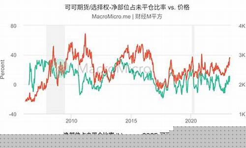 可可期货(可可期货是哪个交易所的)_https://www.hhdlqc.com_广期所_第1张
