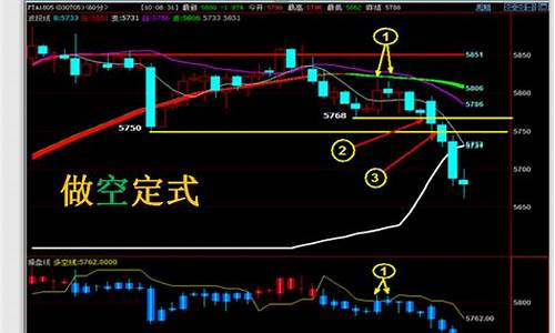 期货亏钱(期货亏钱是亏保证金还是实际)_https://www.hhdlqc.com_上期所_第1张