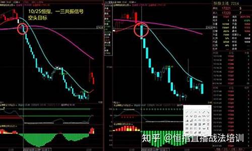 期货恒指直播(新浪恒指期货)_https://www.hhdlqc.com_上期所_第1张