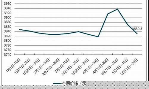 大豆期货价格走势(大豆期货价格走势怎么看图)_https://www.hhdlqc.com_大商所_第1张