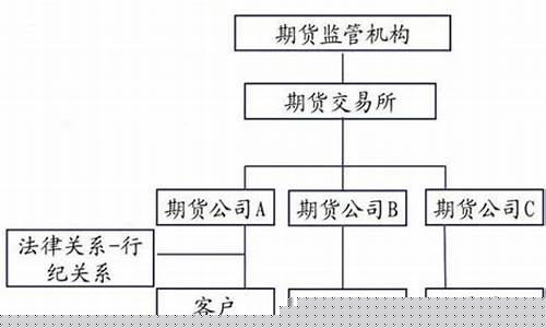 期货融资(期货融资比例)_https://www.hhdlqc.com_上期所_第1张