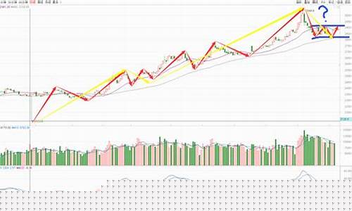 上证50期货(上证50期货一手多少钱)_https://www.hhdlqc.com_广期所_第1张