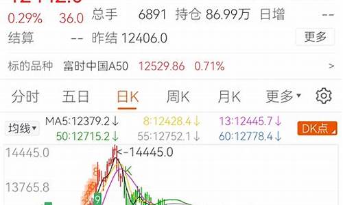 期货朋友(期货朋友圈怎么发)_https://www.hhdlqc.com_大商所_第1张