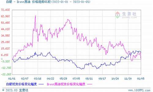 期货与贵金属_https://www.hhdlqc.com_广期所_第1张