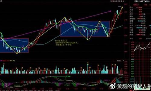 期货4(期货401是什么意思)_https://www.hhdlqc.com_中金所_第1张