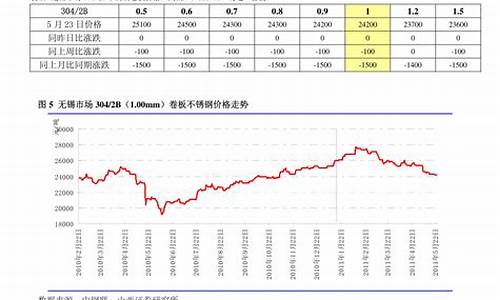 稀土期货实时行情走势(稀土期货实时行情走势分析)_https://www.hhdlqc.com_上期能源_第1张