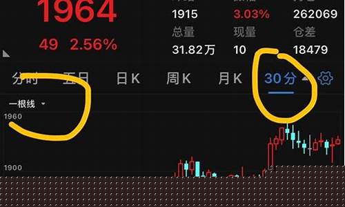 期货做t(期货做t技巧)_https://www.hhdlqc.com_郑商所_第1张