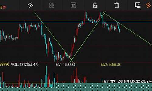 期货模拟交易心得(期货模拟交易心得体会1200)_https://www.hhdlqc.com_郑商所_第1张