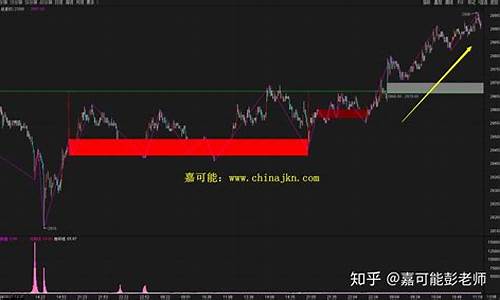 期货缠(期货缠论交易法则图解)_https://www.hhdlqc.com_中金所_第1张