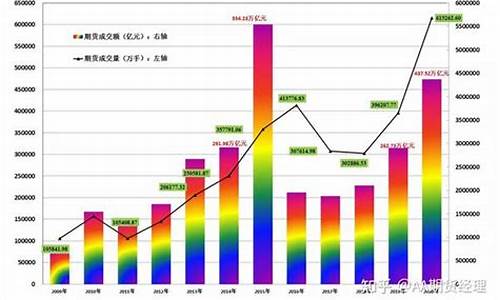 全球期货交易所(全球期货交易所排名前50家)_https://www.hhdlqc.com_上期所_第1张