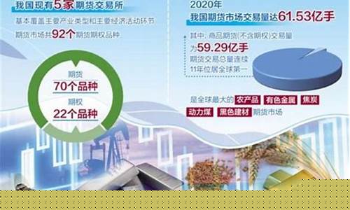 期货 新闻(期货新闻app)_https://www.hhdlqc.com_广期所_第1张