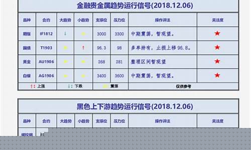 期货新品种(期货新品种上市2024)_https://www.hhdlqc.com_上期能源_第1张