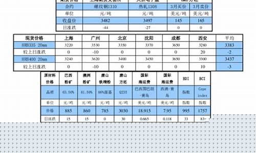 华信万达期货(华信万达期货出售)_https://www.hhdlqc.com_广期所_第1张