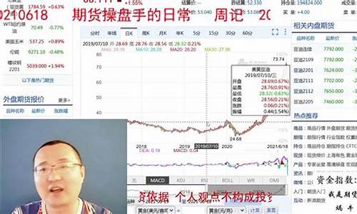 周记期货(期货交易日记心得)_https://www.hhdlqc.com_郑商所_第1张