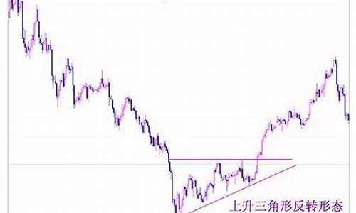 期货形态分析(期货形态分析的心得体会)_https://www.hhdlqc.com_上期能源_第1张