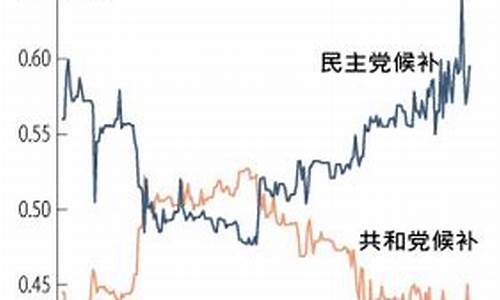 政治期货(政治期货举例)_https://www.hhdlqc.com_大商所_第1张
