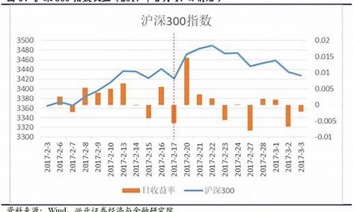 股指期货限制(股指期货限制开仓)_https://www.hhdlqc.com_郑商所_第1张